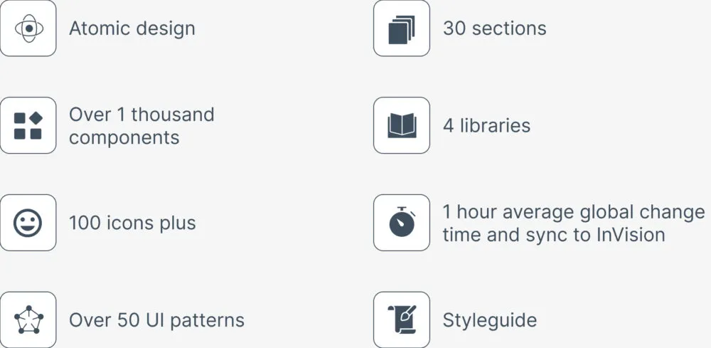 Design system structure and component architecture