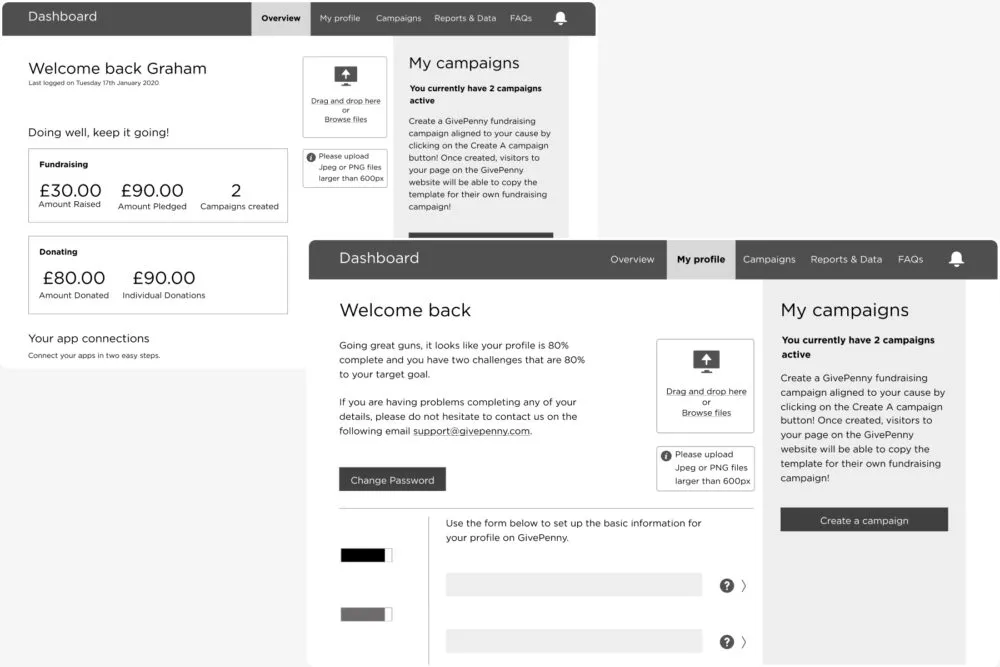 Manual fundraising workflows limiting speed and scale
