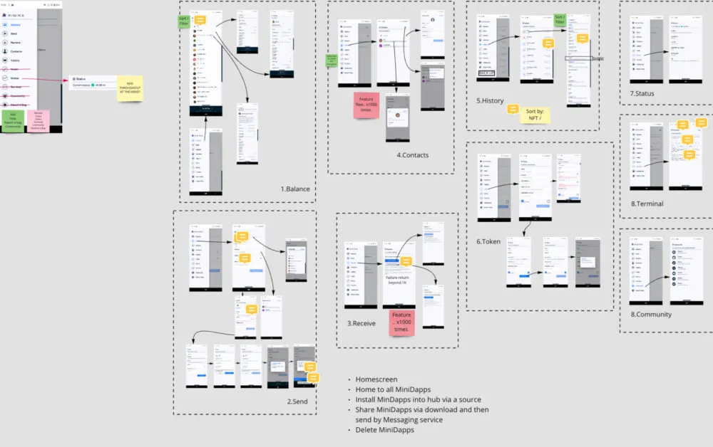 Mini-dapp UX discovery, flows, and interaction mapping