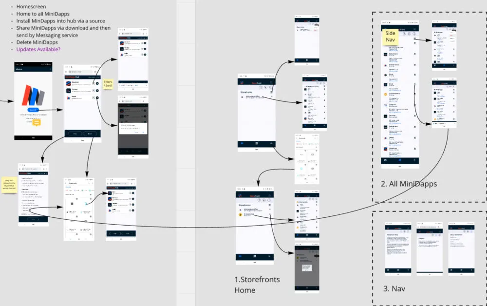 Mini-dapp wireframes and multi-flow mobile architecture