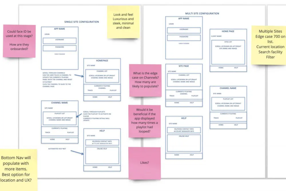 User flows and client request journey mapping