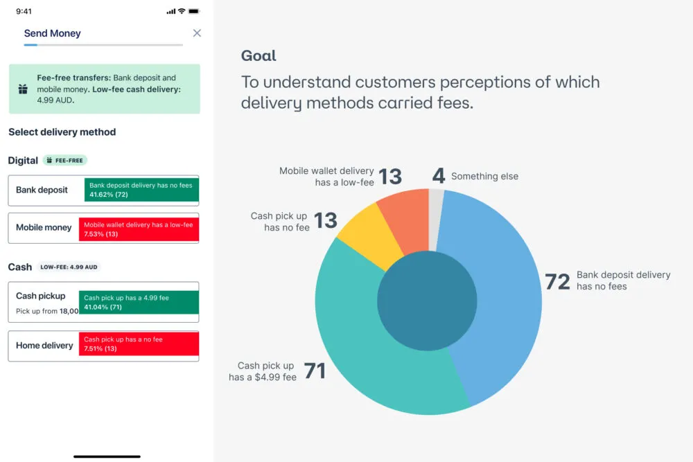 Quantifying customer expectations across delivery methods