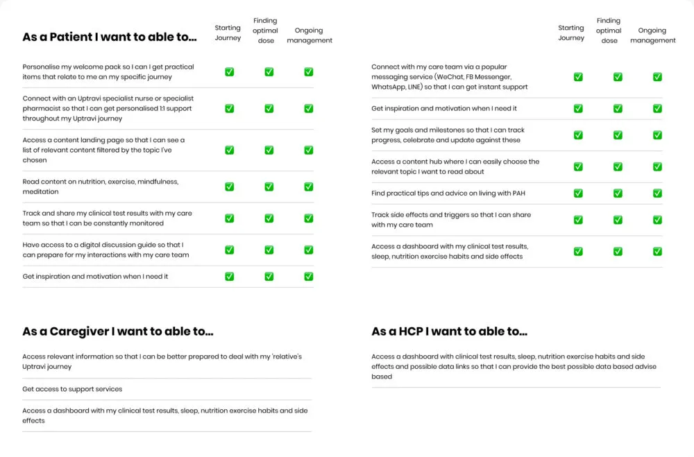 Patient journey audit and feature gap analysis