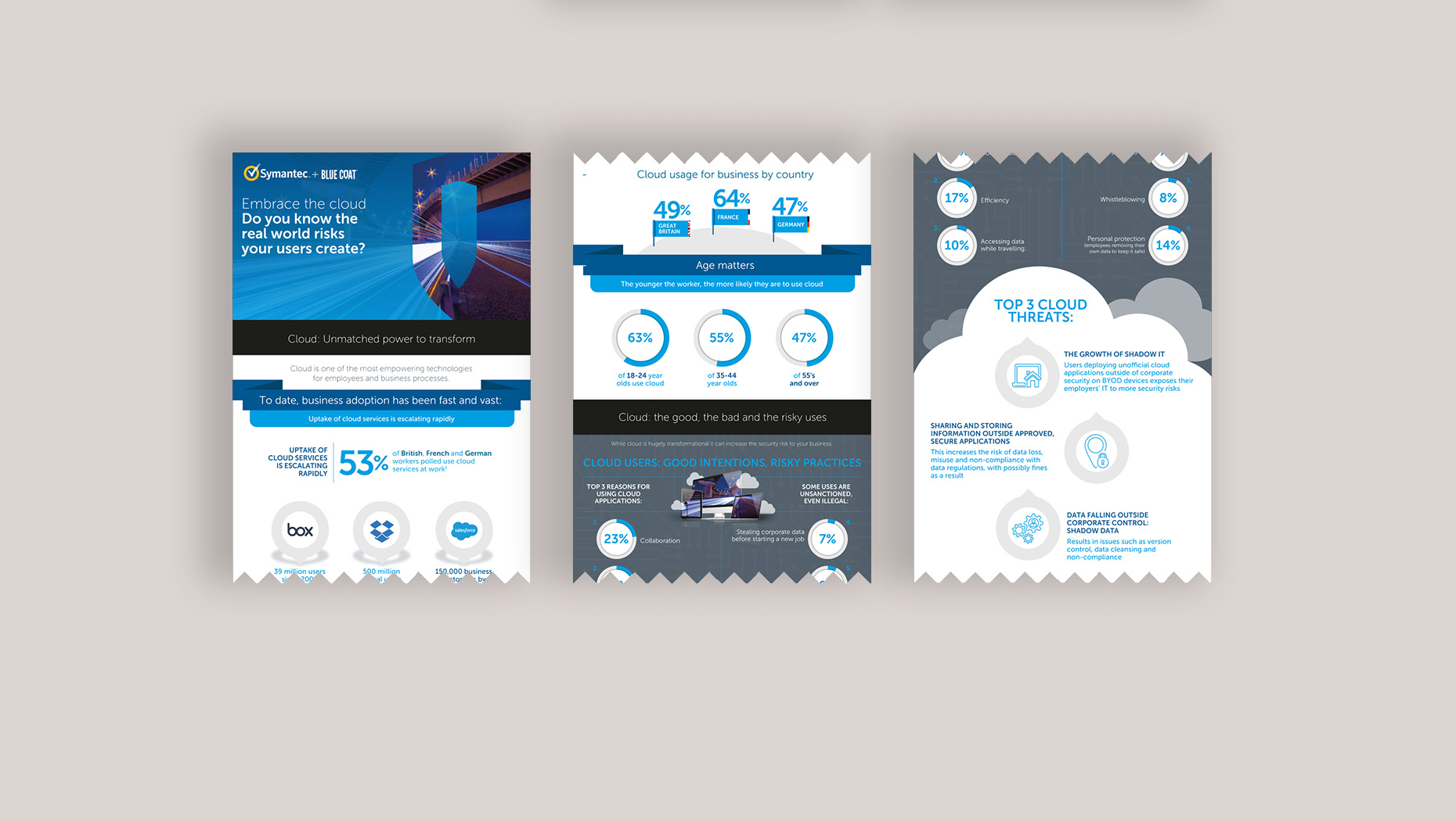 Symantec Blue Coat campaign visual one